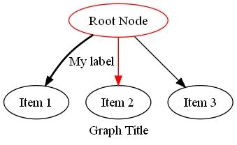 observer_dot_graph_example_attributes_dot.jpg