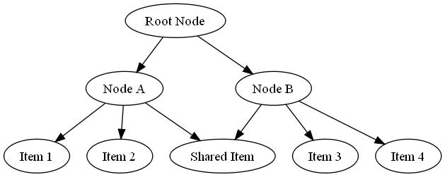 observer_dot_graph_example_complex_tree_dot.jpg