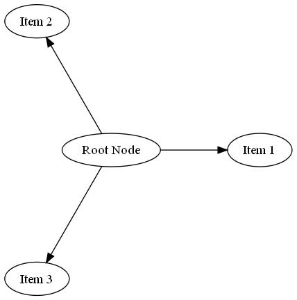 observer_dot_graph_example_tree_circo.jpg