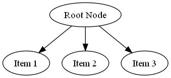 observer_dot_graph_example_tree_dot.jpg