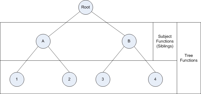 observer_tree_classification.jpg