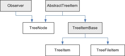tree_building_classes.jpg