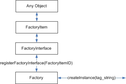 factory_classes.jpg