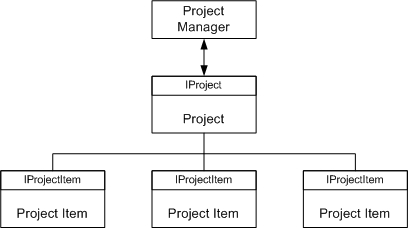 project_structure.jpg